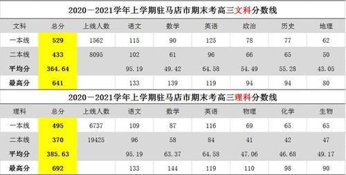 驻马店师范学校分数线（驻马店师范学校分数线是多少）-图2