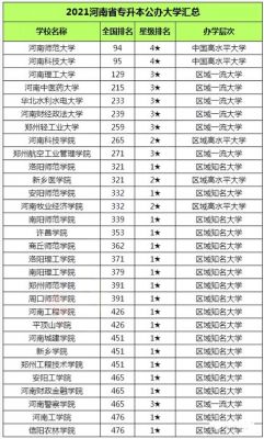 河南省2016专升本学校（河南省2016专升本学校有哪些）