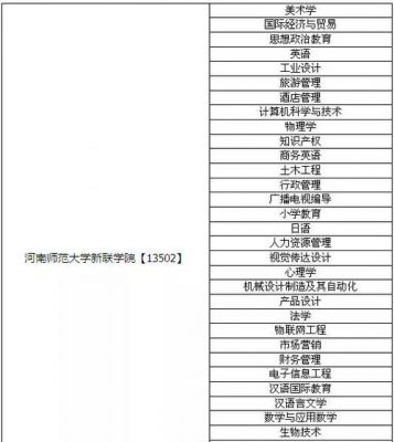 河南省2016专升本学校（河南省2016专升本学校有哪些）-图2