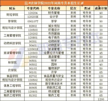 河南省2016专升本学校（河南省2016专升本学校有哪些）-图3