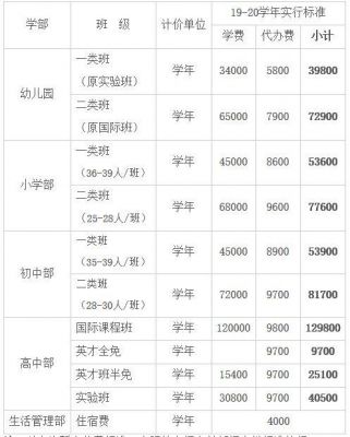 苏州外国语学校国际班（苏州外国语学校国际班分数线）-图2