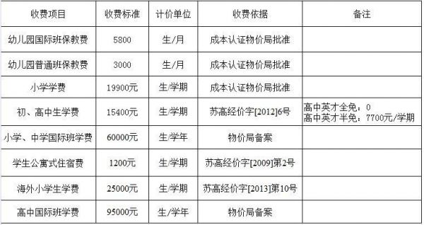 苏州外国语学校国际班（苏州外国语学校国际班分数线）-图3