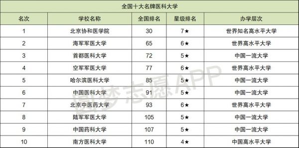 三表的医科学校（三表大学能考研究生吗）-图2