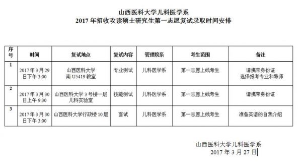 三表的医科学校（三表大学能考研究生吗）-图3