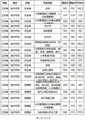 南师大实验学校分数线（南师大高中部录取分数线）