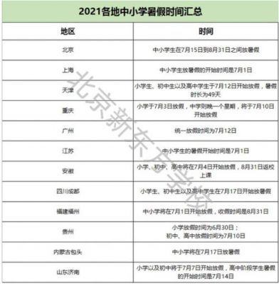 山东轻工职业学院放假（山东轻工职业学院暑假放假时间）