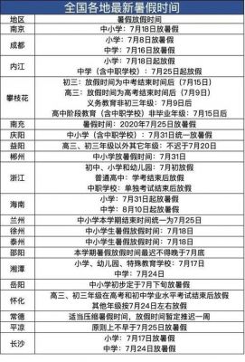 山东轻工职业学院放假（山东轻工职业学院暑假放假时间）-图2