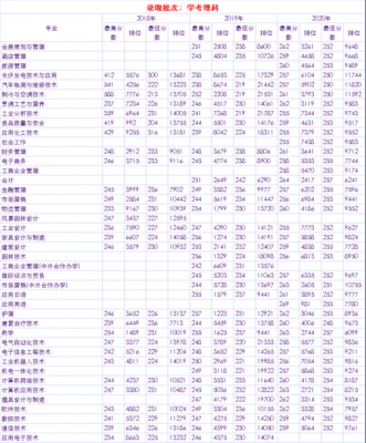 顺德职业学院校测考纲（顺德职业技术学院2021考纲）