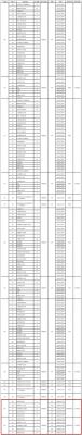 顺德职业学院校测考纲（顺德职业技术学院2021考纲）-图3