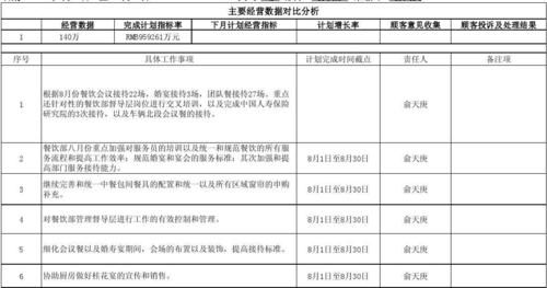 餐厅月总结范文大全（餐厅月总结怎么写）-图3