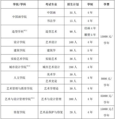 美术学校学费很贵吗（美术学校费用）-图3