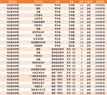 美术学校学费很贵吗（美术学校费用）-图2