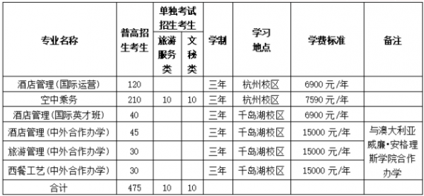 浙江旅游职业学院提前招时间（浙江旅游职业学院高职提前招生）-图2