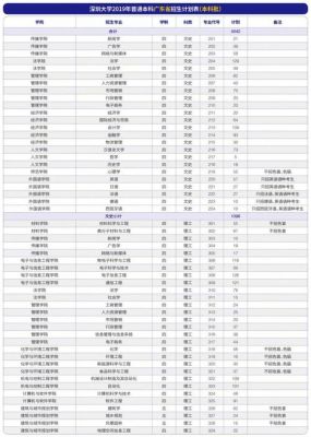 深圳单招学校（深圳单招学校有哪些专业）-图2