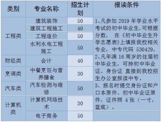 昆明建设学校专业（昆明城市建设学院专业）