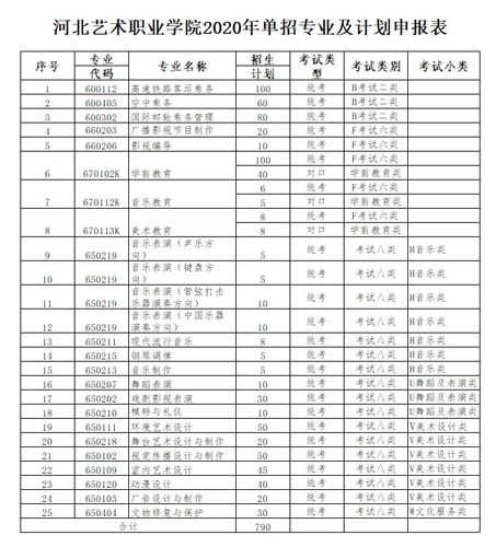 河北艺术职业学院精准扶贫（河北省艺术职业学院收费标准）