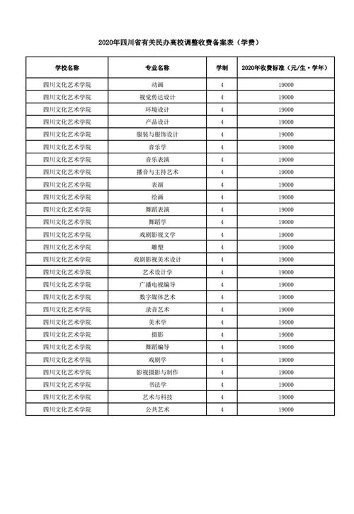 河北艺术职业学院精准扶贫（河北省艺术职业学院收费标准）-图2