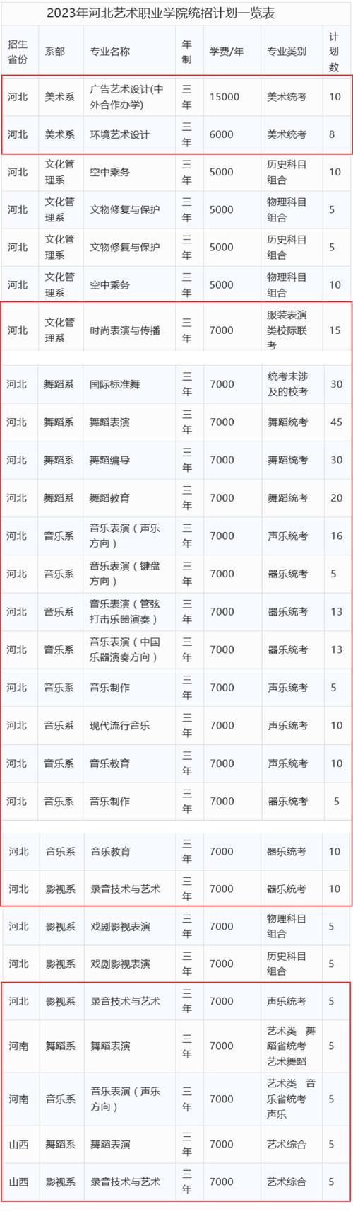 河北艺术职业学院精准扶贫（河北省艺术职业学院收费标准）-图3