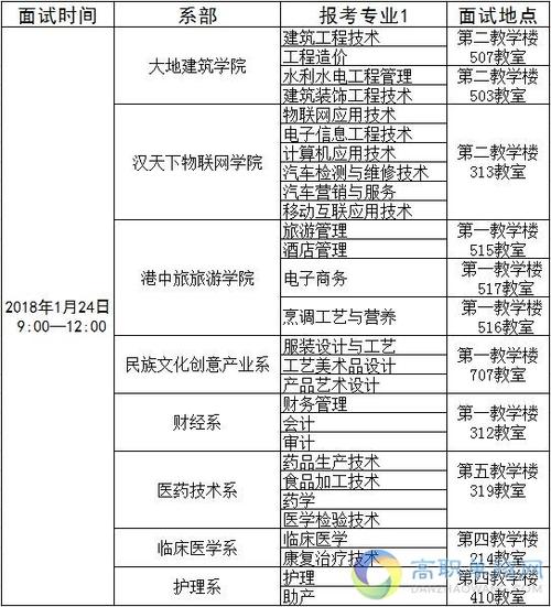 需要面试的学校（需要面试的专业有哪些）-图3