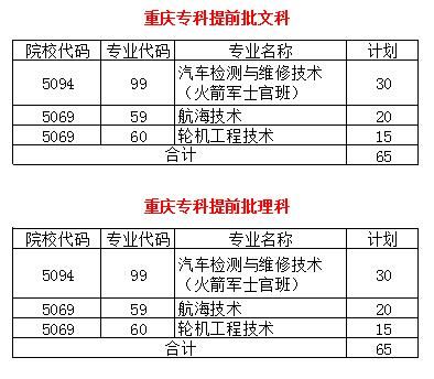 重庆交通职业学院学费贴吧（重庆交通职业学院百度贴吧）-图2