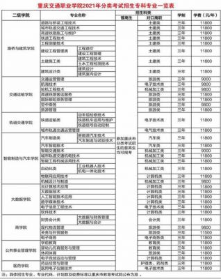 重庆交通职业学院学费贴吧（重庆交通职业学院百度贴吧）-图1