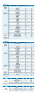 无锡职业技术学校排名（无锡职业技术学校排名一览表）