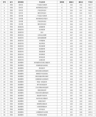 无锡职业技术学校排名（无锡职业技术学校排名一览表）-图2