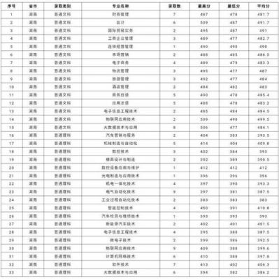 无锡职业技术学校排名（无锡职业技术学校排名一览表）-图3