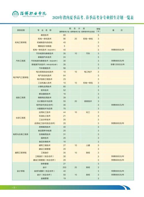 淄博职业学院综合排名（淄博职业学院排名第二）-图3