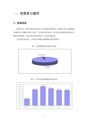 药品市场分析报告范文（药品市场情况分析怎么写）