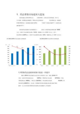 药品市场分析报告范文（药品市场情况分析怎么写）-图2