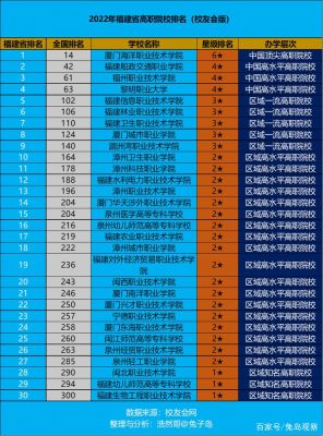 厦门市职高学校排名（厦门职高学校前十名）-图3