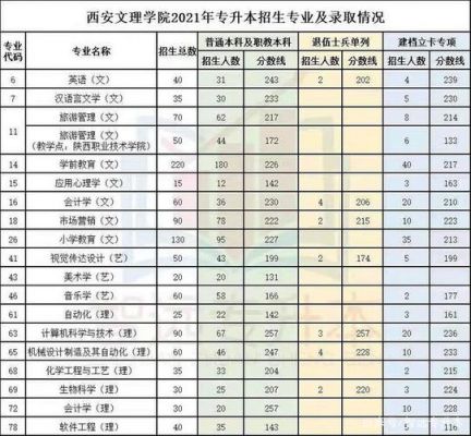 西安专升本学校有哪些（西安专升本学校排名榜）-图2