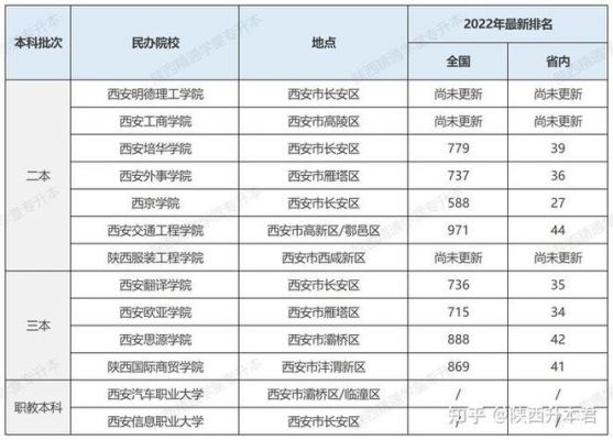 西安专升本学校有哪些（西安专升本学校排名榜）-图3