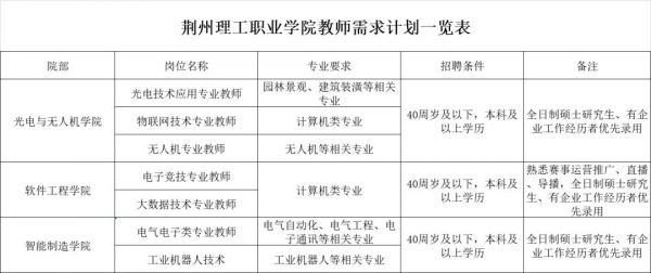 荆州理工职业学院cuba（荆州理工职业学院2023招生简章）-图1