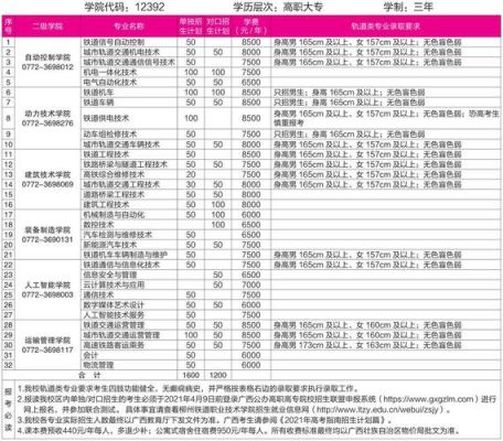 柳州铁道职业学院单招（柳州铁道职业学院单招好考吗）-图3