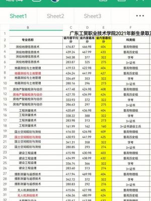 广东工贸职业学院录取（广东工贸职业技术学院录取名单）-图1