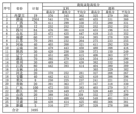 衡阳铁路学校中专分数（衡阳铁路学校分数线）