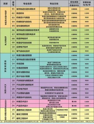 公共运输职业学院大三学费（公共运输职业学院官网教务管理）-图1