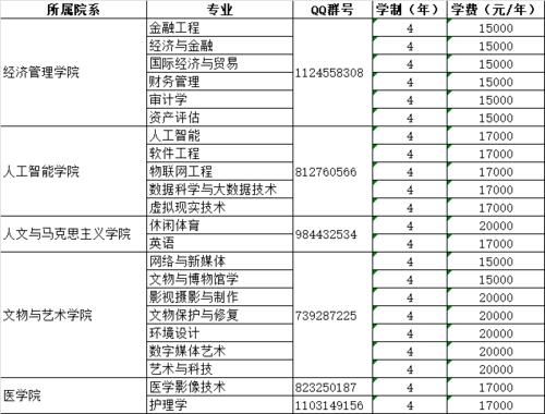 公共运输职业学院大三学费（公共运输职业学院官网教务管理）-图2