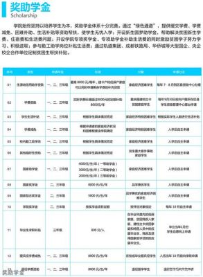 公共运输职业学院大三学费（公共运输职业学院官网教务管理）-图3