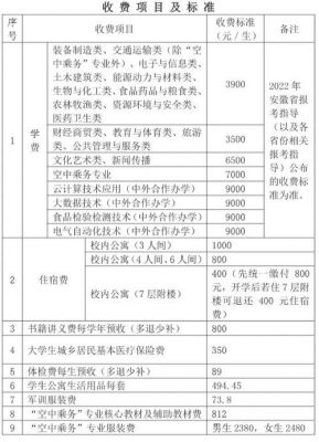 芜湖职业学院电话多少（芜湖职业学院电话多少啊）