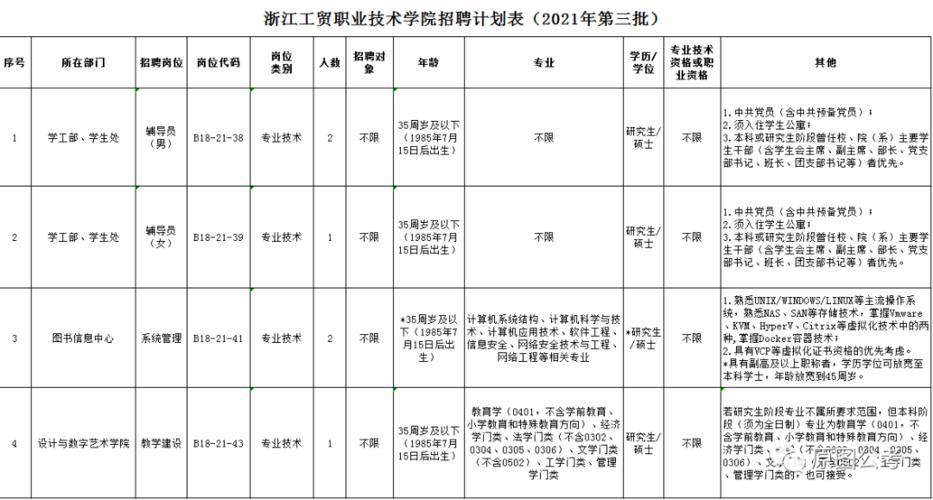 浙江工贸职业学院查询（浙江工贸职业学院代码）-图2