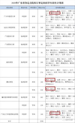 广东中医学校大专（广东中医学校大专学费多少）-图1