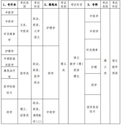 广东中医学校大专（广东中医学校大专学费多少）-图2