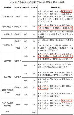 广东中医学校大专（广东中医学校大专学费多少）-图3