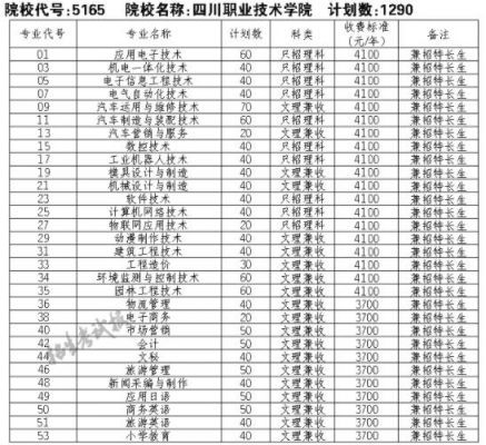 四川职业学院派名（四川职业技术学院系别）-图2