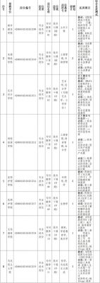 长江职业学院招聘信息网（长江职业学院招聘信息网）