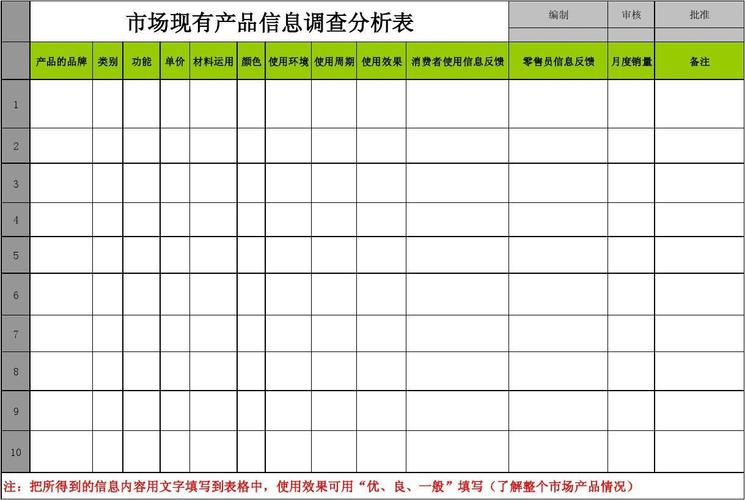 产品市场分析报告范文（产品市场分析表格）