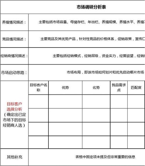 产品市场分析报告范文（产品市场分析表格）-图3